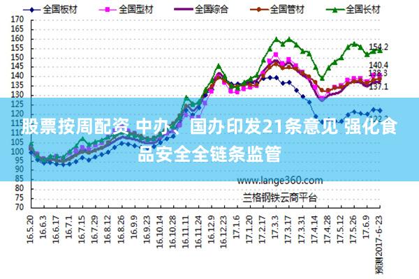 股票按周配资 中办、国办印发21条意见 强化食品安全全链条监管