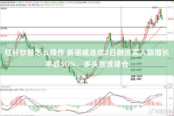 杠杆炒股怎么操作 新诺威连续2日融资买入额增长率超50%，多头加速建仓