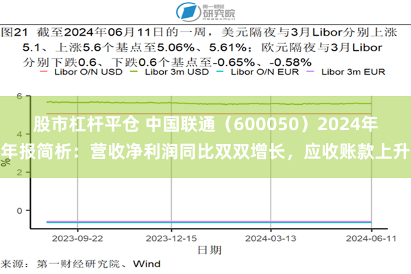 股市杠杆平仓 中国联通（600050）2024年年报简析：营收净利润同比双双增长，应收账款上升