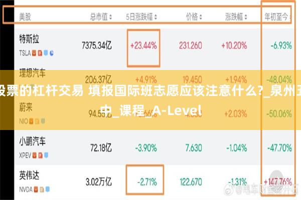 股票的杠杆交易 填报国际班志愿应该注意什么?_泉州五中_课程_A-Level